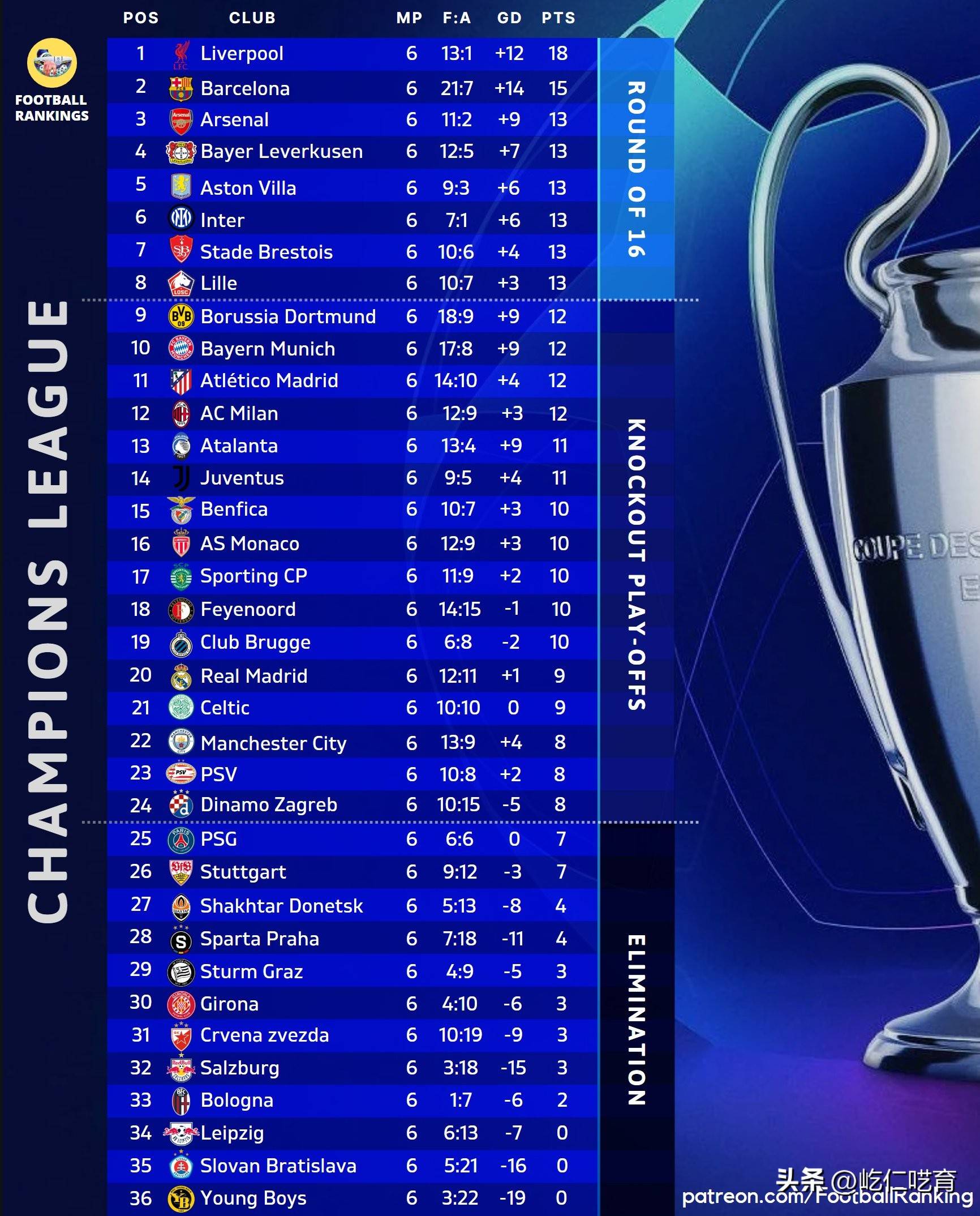 欧冠晋级悬念，西甲球队备战下一轮